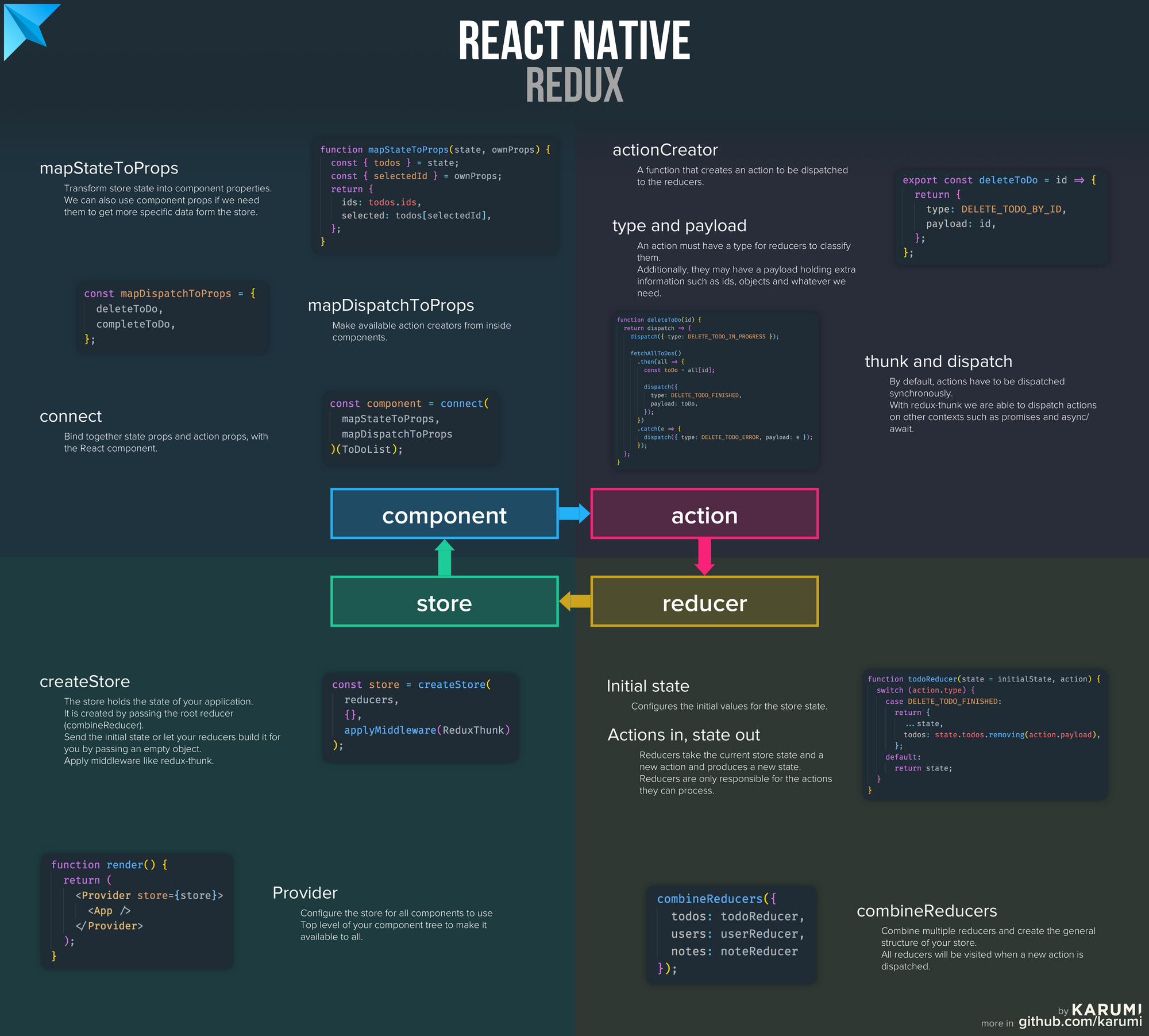 React Native: The road to cross-platform native apps