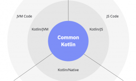 Philips Case Study: Building Connectivity with Kotlin Multiplatform